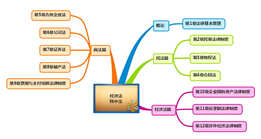 注冊(cè)會(huì)計(jì)師