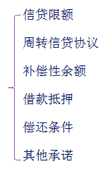 中級會(huì)計(jì)職稱
