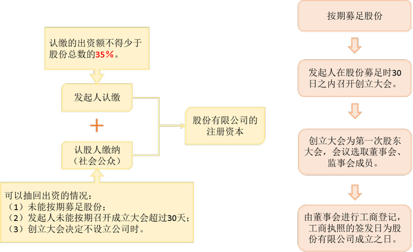 注會經濟法