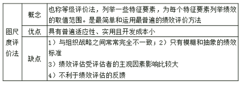 中級(jí)經(jīng)濟(jì)師