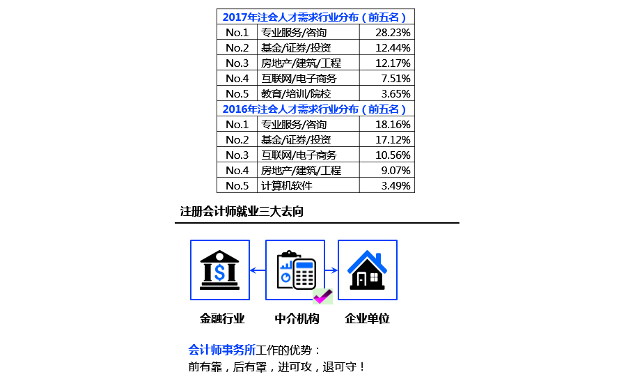 注冊(cè)會(huì)計(jì)師