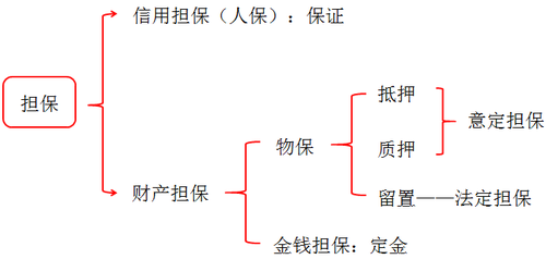 稅務師