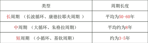 中級經濟師