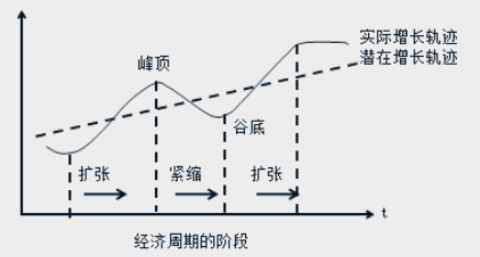 中級經濟師