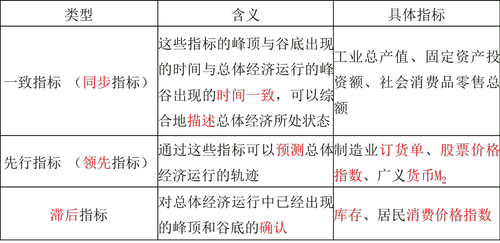 中級經濟師