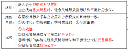 中級經(jīng)濟師