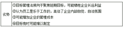 中級經(jīng)濟師