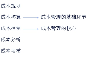 中級(jí)會(huì)計(jì)