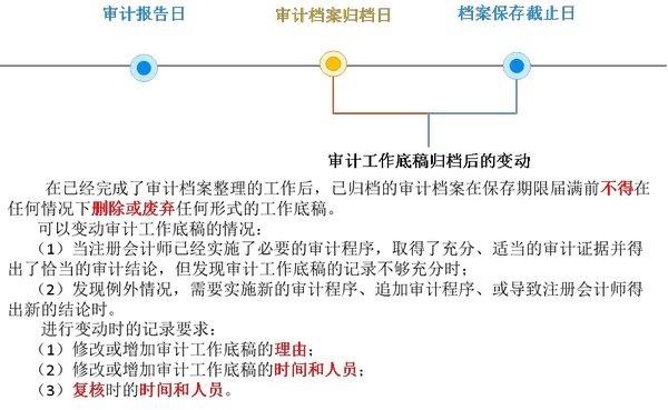 注會(huì)審計(jì)2