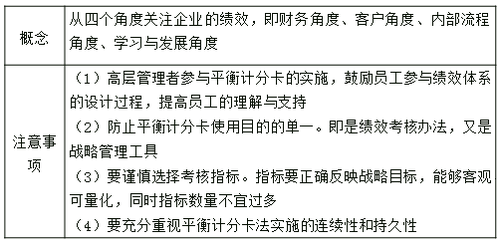 中級經(jīng)濟(jì)師