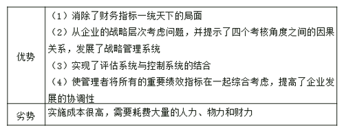 中級經(jīng)濟(jì)師