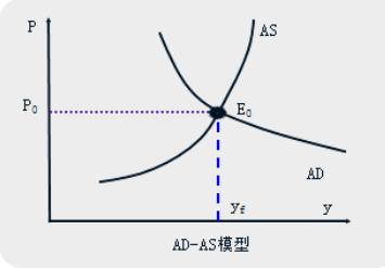 中級經(jīng)濟(jì)師