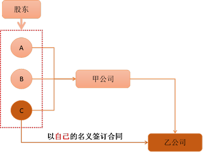 注會經濟法1