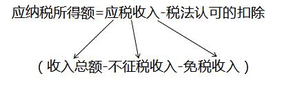稅務師