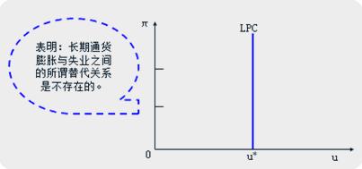 中級經(jīng)濟(jì)師