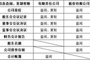 2018注會《經(jīng)濟(jì)法》預(yù)習(xí)考點：股東權(quán)利