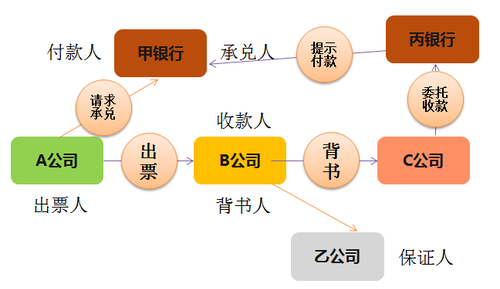 初級會計(jì)