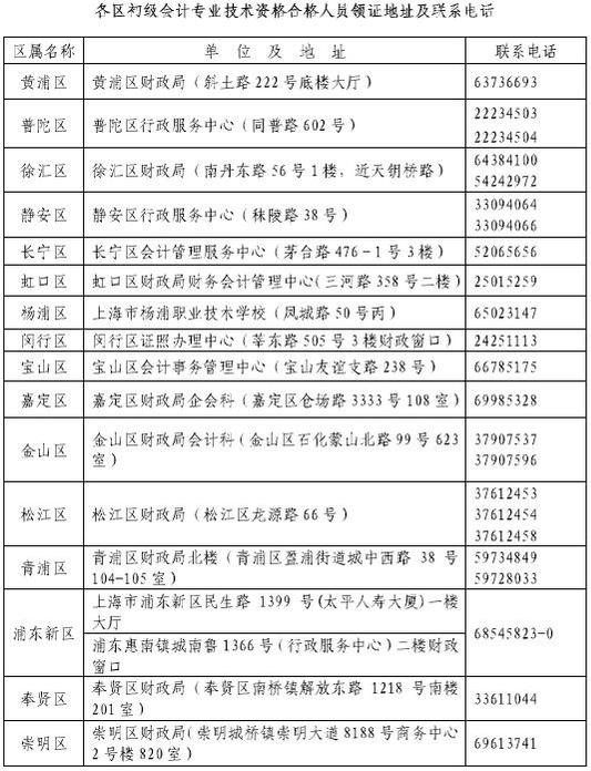 初級會計(jì)