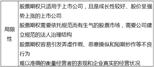中級(jí)經(jīng)濟(jì)師