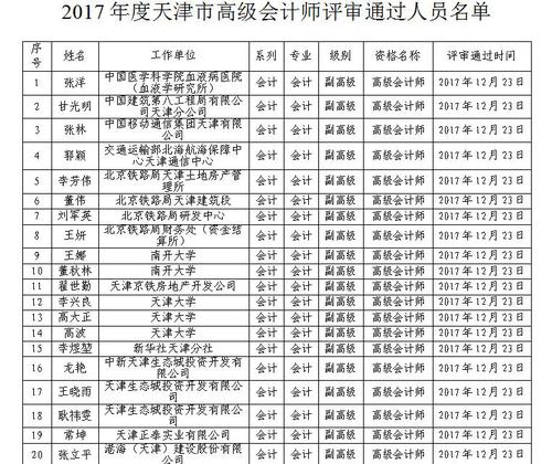 高級會計師