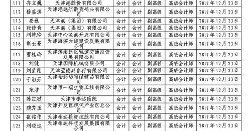高級會計師
