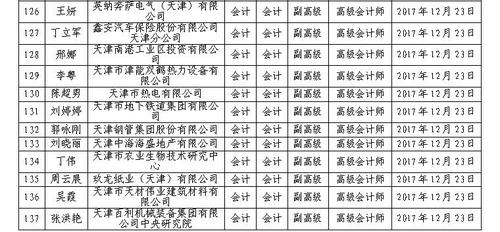 高級會計師