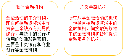 中級(jí)經(jīng)濟(jì)師
