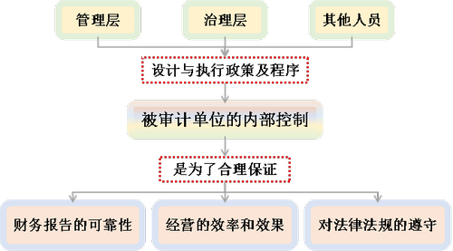 注會(huì)審計(jì)1
