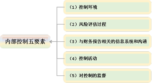 注會(huì)審計(jì)2