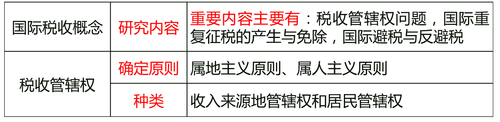 中級(jí)經(jīng)濟(jì)師