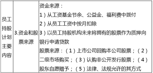 中級經濟師