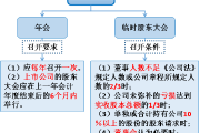 2018注會《經(jīng)濟(jì)法》預(yù)習(xí)考點：股份有限公司組織機(jī)構(gòu)-股東大會