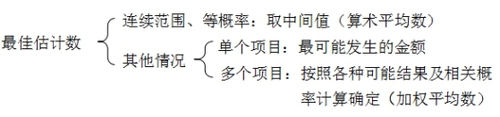 中級會計(jì)
