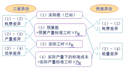 中級(jí)會(huì)計(jì)