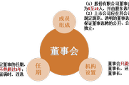 2018注會《經(jīng)濟(jì)法》預(yù)習(xí)考點：股份有限公司組織機(jī)構(gòu)-董事會