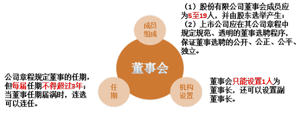 注會審計