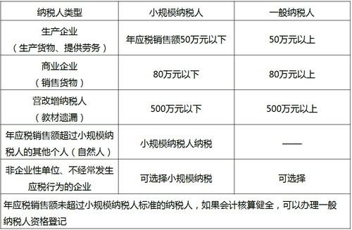 中級經(jīng)濟師