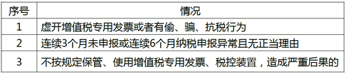中級經(jīng)濟師
