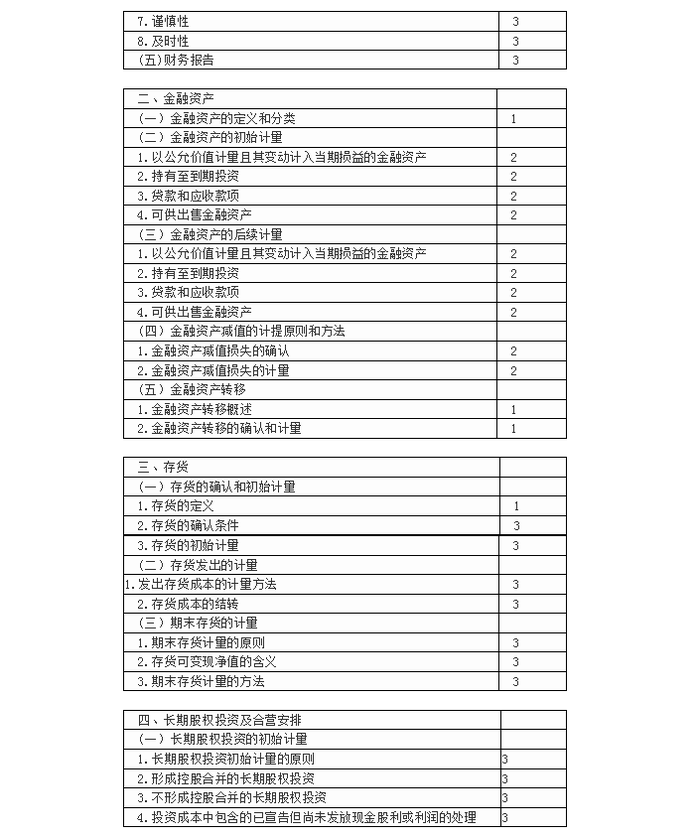 注冊(cè)會(huì)計(jì)師