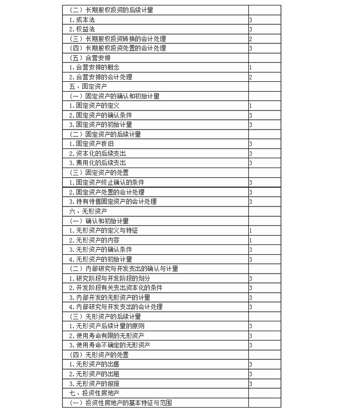注冊(cè)會(huì)計(jì)師