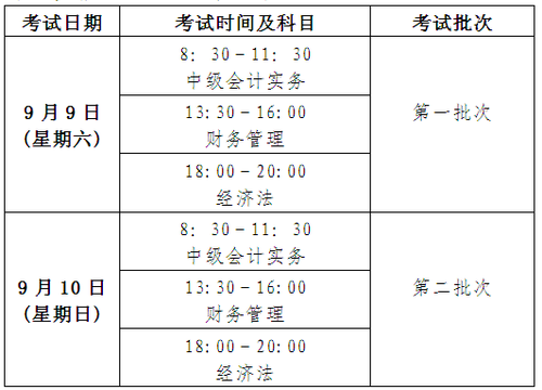 中級會計職稱