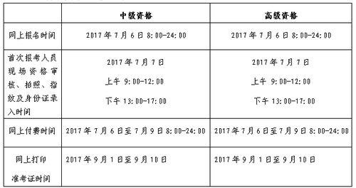 中級會計職稱