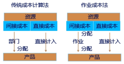 中級會計(jì)
