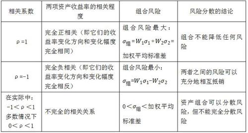稅務師