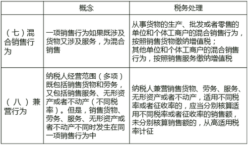 中級經(jīng)濟師