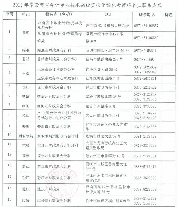 云南初級會計報名
