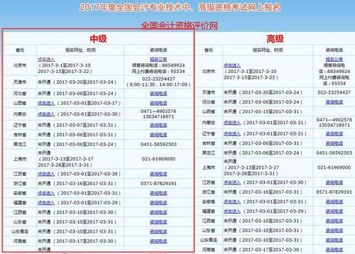 中級(jí)會(huì)計(jì)師