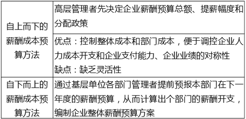 中級經濟師