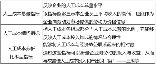 中級經濟師