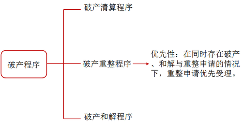 稅務師